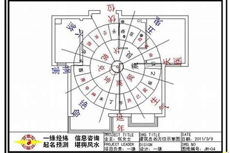 房子怎麼看方位|【如何看方位】別再亂猜方位！3個步驟輕鬆搞定家中。